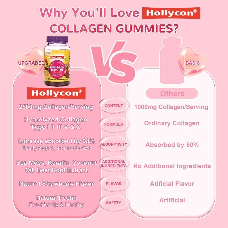 OEM Cleanroom Red Biotin Vitamin Gummies 30 เสิร์ฟต่อคอนเทนเนอร์การผลิตที่ไม่ก่อให้เกิดมลพิษ