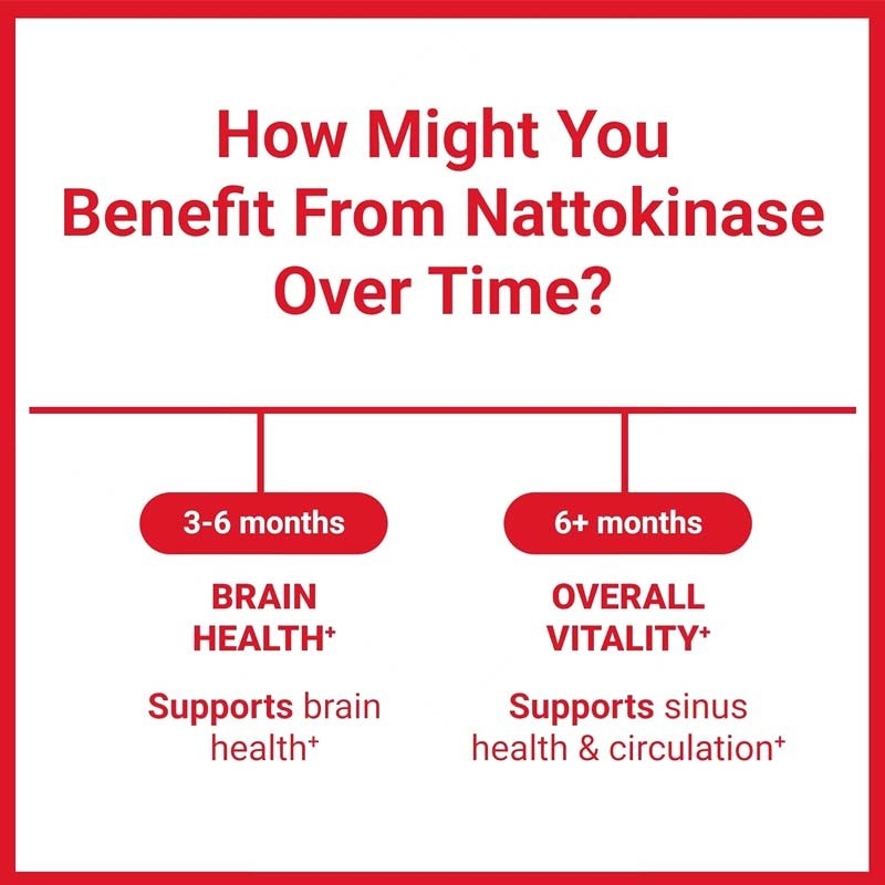 OEM Organic 4000 FU ต่อบริการ การสนับสนุนสุขภาพหัวใจสําหรับผู้ใหญ่ Nattokinase Capsules